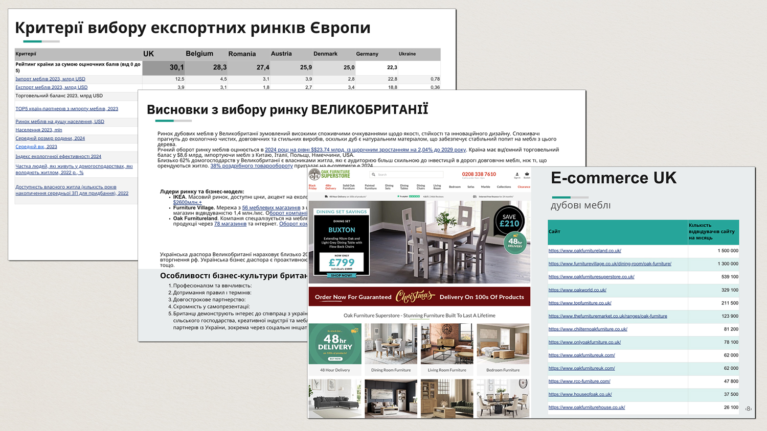 Аналітичні матеріали щодо вибору ринку Великобританії для експорту меблів: критерії вибору, особливості бізнес-культури, онлайн-платформи oak furniture UK.