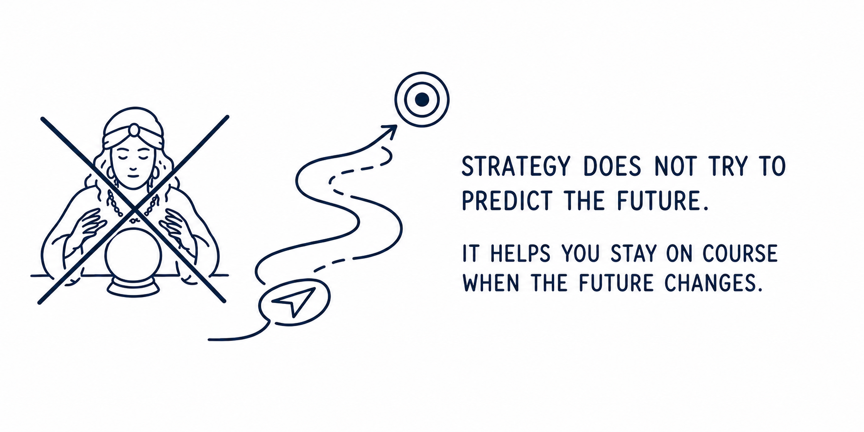 Export strategy helps businesses stay on course when the future changes