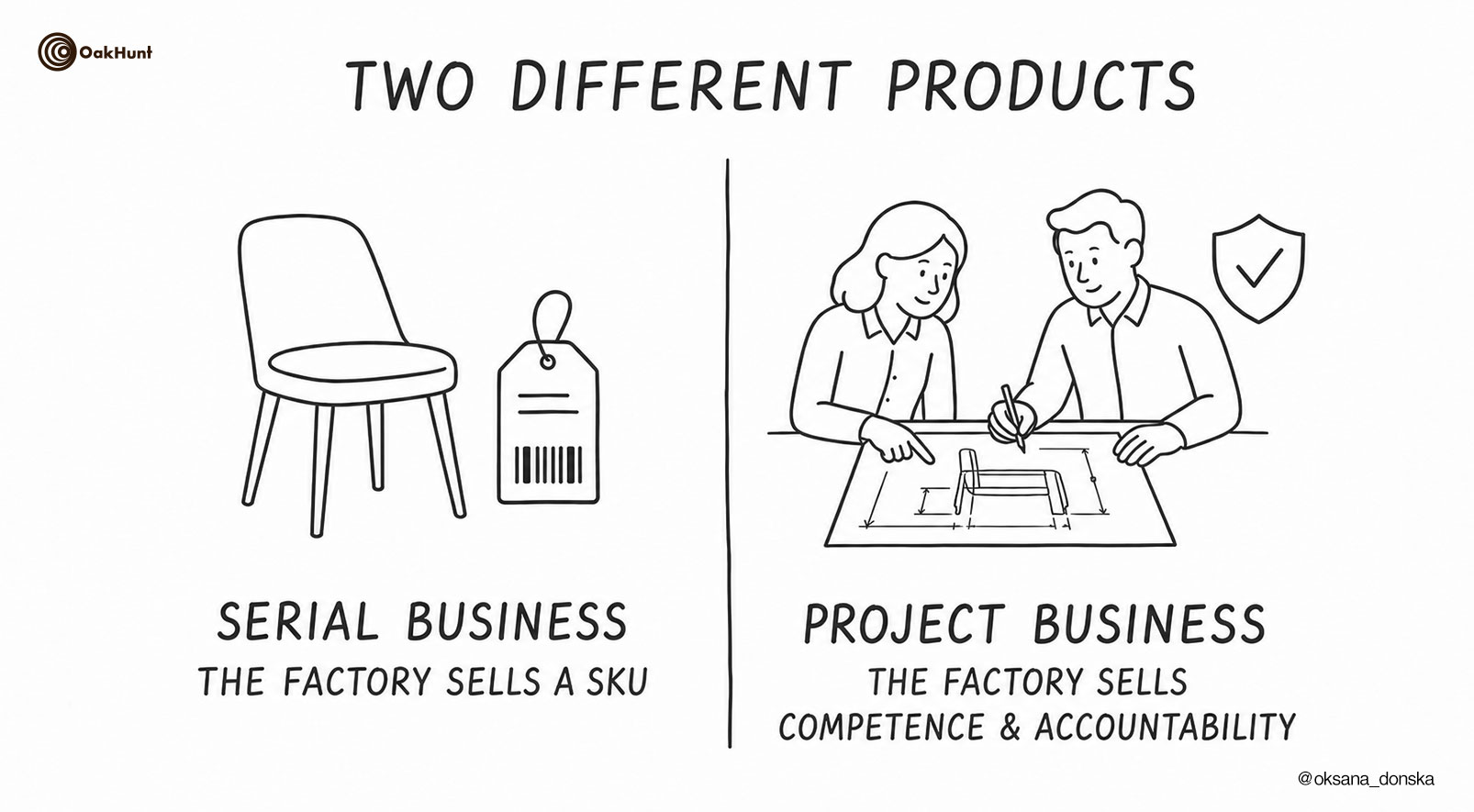 two different products