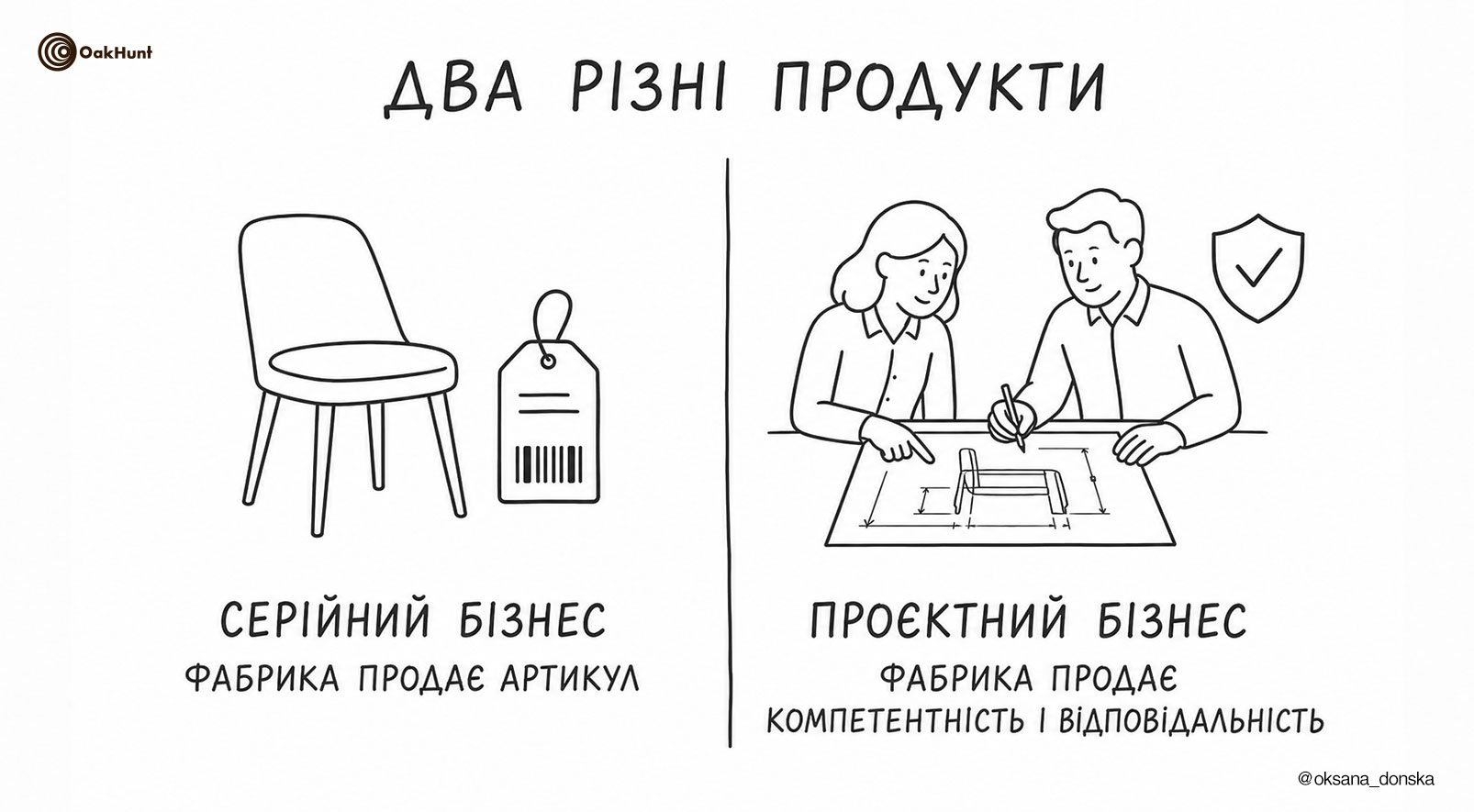 Серійні меблі та меблі під замовлення: порівняння моделей експорту